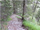 Malga Ciapela - Rifugio Onorio Falier